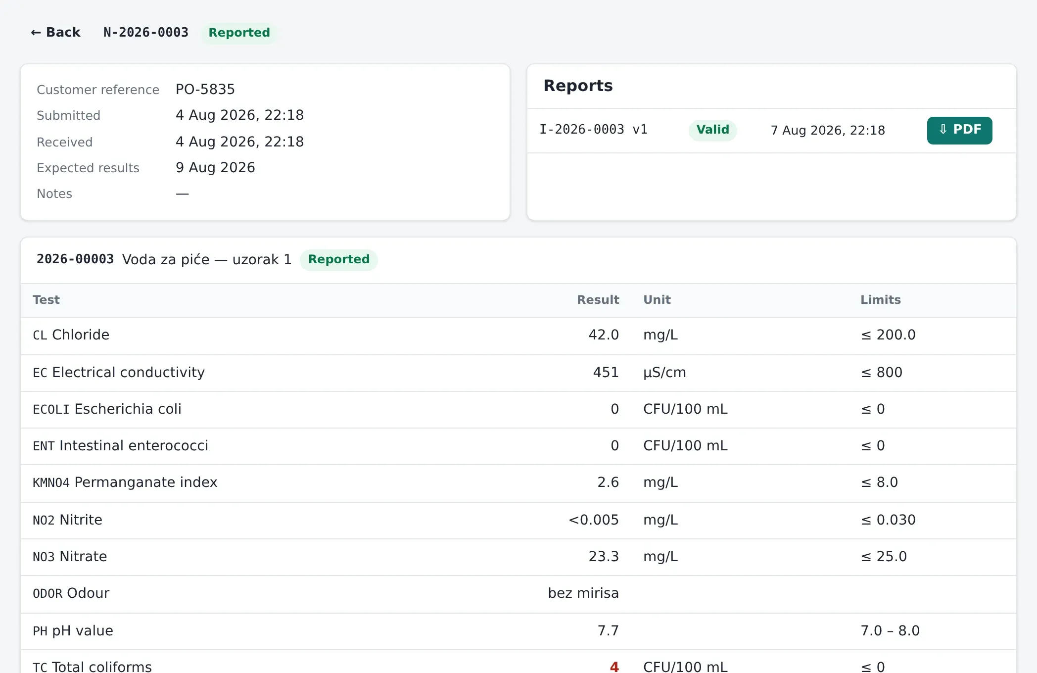 An order in the customer portal with results and report