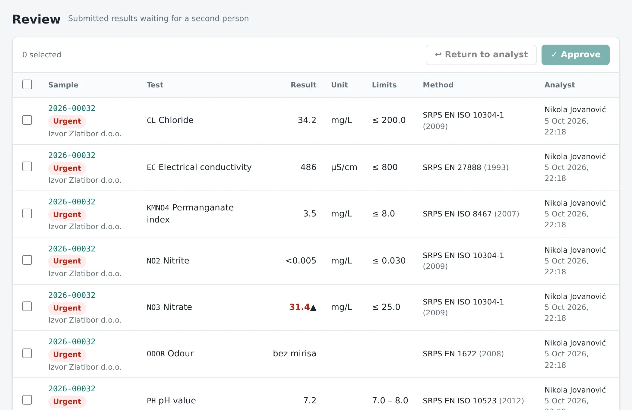 List of results waiting for approval