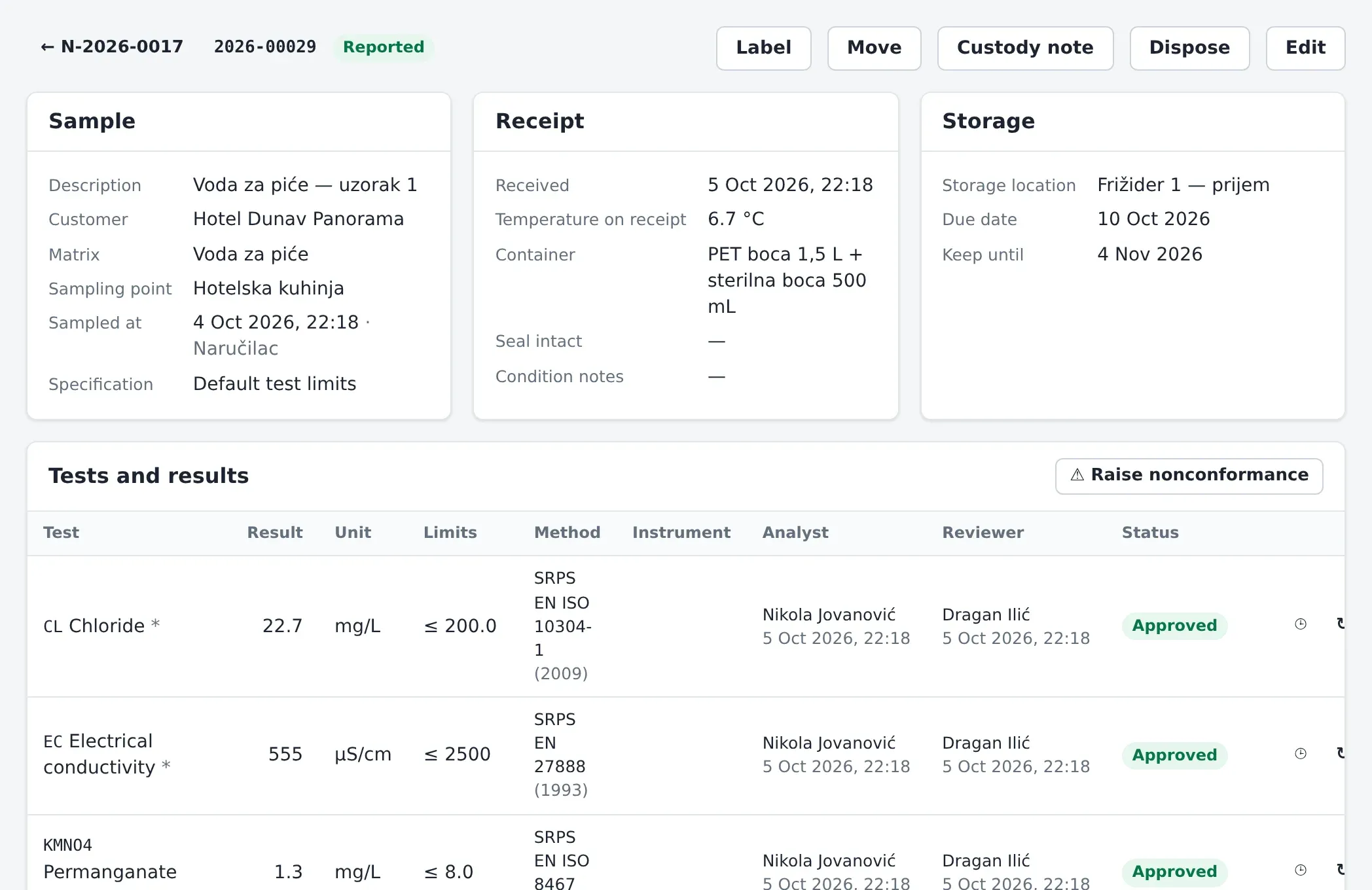 Sample page with results, methods and approvals