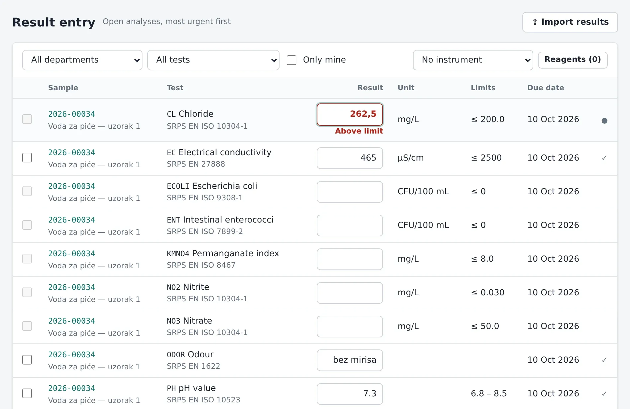 Result entry with a result flagged as above the limit